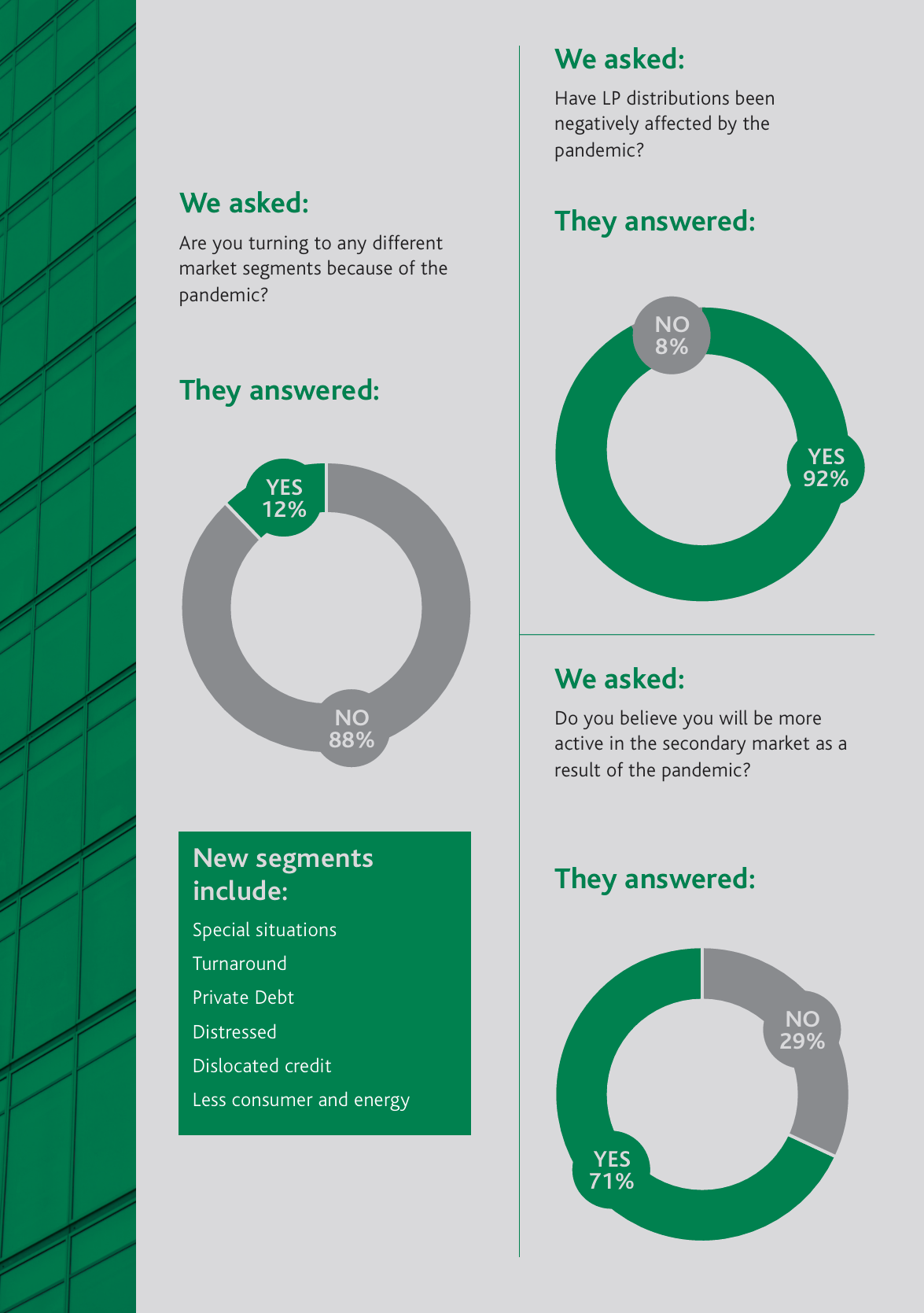 LPs largely satisfied with GP transparency regarding COVID19