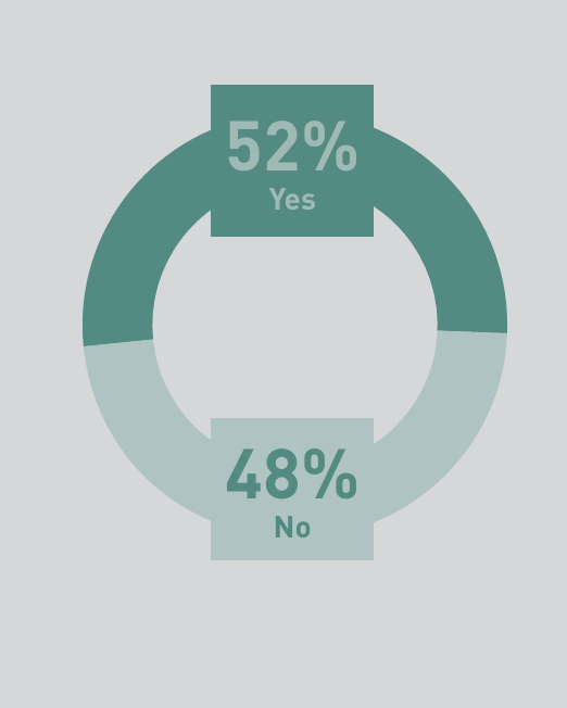ESG-linked private equity compensation now a priority for majority of fund investors